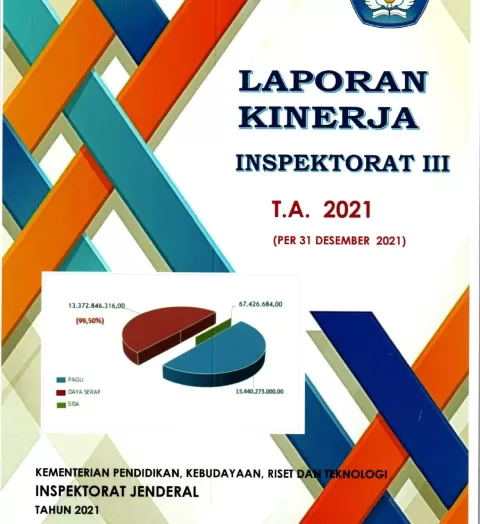 cover Laporan Kinerja Inspektorat III TA 2021